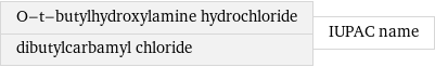 O-t-butylhydroxylamine hydrochloride dibutylcarbamyl chloride | IUPAC name