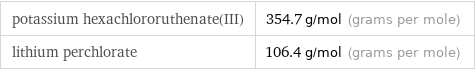 potassium hexachlororuthenate(III) | 354.7 g/mol (grams per mole) lithium perchlorate | 106.4 g/mol (grams per mole)