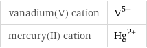 vanadium(V) cation | V^(5+) mercury(II) cation | Hg^(2+)
