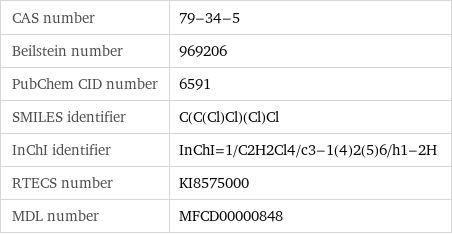 CAS number | 79-34-5 Beilstein number | 969206 PubChem CID number | 6591 SMILES identifier | C(C(Cl)Cl)(Cl)Cl InChI identifier | InChI=1/C2H2Cl4/c3-1(4)2(5)6/h1-2H RTECS number | KI8575000 MDL number | MFCD00000848