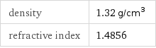 density | 1.32 g/cm^3 refractive index | 1.4856