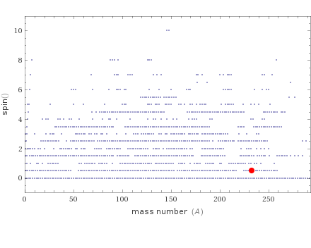 Quantum properties