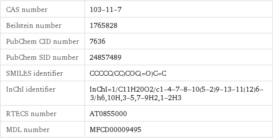 CAS number | 103-11-7 Beilstein number | 1765828 PubChem CID number | 7636 PubChem SID number | 24857489 SMILES identifier | CCCCC(CC)COC(=O)C=C InChI identifier | InChI=1/C11H20O2/c1-4-7-8-10(5-2)9-13-11(12)6-3/h6, 10H, 3-5, 7-9H2, 1-2H3 RTECS number | AT0855000 MDL number | MFCD00009495