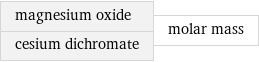 magnesium oxide cesium dichromate | molar mass