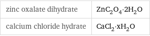 zinc oxalate dihydrate | ZnC_2O_4·2H_2O calcium chloride hydrate | CaCl_2·xH_2O