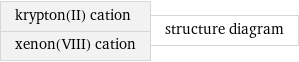 krypton(II) cation xenon(VIII) cation | structure diagram