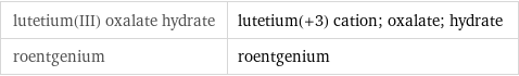 lutetium(III) oxalate hydrate | lutetium(+3) cation; oxalate; hydrate roentgenium | roentgenium