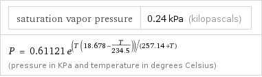 saturation vapor pressure | 0.24 kPa (kilopascals) P = 0.61121 e^((T (18.678 - T/234.5))/(257.14 + T)) (pressure in KPa and temperature in degrees Celsius)