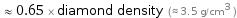  ≈ 0.65 × diamond density (≈ 3.5 g/cm^3 )