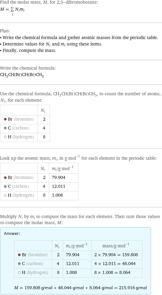 Find the molar mass, M, for 2, 3-dibromobutane: M = sum _iN_im_i Plan: • Write the chemical formula and gather atomic masses from the periodic table. • Determine values for N_i and m_i using these items. • Finally, compute the mass. Write the chemical formula: CH_3CH(Br)CH(Br)CH_3 Use the chemical formula, CH_3CH(Br)CH(Br)CH_3, to count the number of atoms, N_i, for each element:  | N_i  Br (bromine) | 2  C (carbon) | 4  H (hydrogen) | 8 Look up the atomic mass, m_i, in g·mol^(-1) for each element in the periodic table:  | N_i | m_i/g·mol^(-1)  Br (bromine) | 2 | 79.904  C (carbon) | 4 | 12.011  H (hydrogen) | 8 | 1.008 Multiply N_i by m_i to compute the mass for each element. Then sum those values to compute the molar mass, M: Answer: |   | | N_i | m_i/g·mol^(-1) | mass/g·mol^(-1)  Br (bromine) | 2 | 79.904 | 2 × 79.904 = 159.808  C (carbon) | 4 | 12.011 | 4 × 12.011 = 48.044  H (hydrogen) | 8 | 1.008 | 8 × 1.008 = 8.064  M = 159.808 g/mol + 48.044 g/mol + 8.064 g/mol = 215.916 g/mol