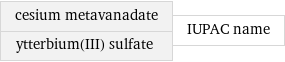 cesium metavanadate ytterbium(III) sulfate | IUPAC name