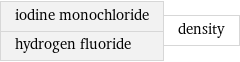 iodine monochloride hydrogen fluoride | density