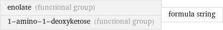 enolate (functional group) 1-amino-1-deoxyketose (functional group) | formula string