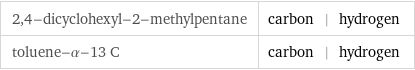 2, 4-dicyclohexyl-2-methylpentane | carbon | hydrogen toluene-α-13 C | carbon | hydrogen