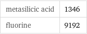metasilicic acid | 1346 fluorine | 9192