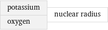 potassium oxygen | nuclear radius