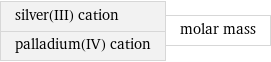 silver(III) cation palladium(IV) cation | molar mass