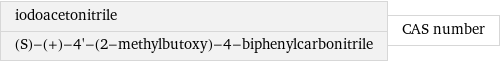iodoacetonitrile (S)-(+)-4'-(2-methylbutoxy)-4-biphenylcarbonitrile | CAS number