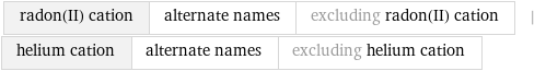 radon(II) cation | alternate names | excluding radon(II) cation | helium cation | alternate names | excluding helium cation