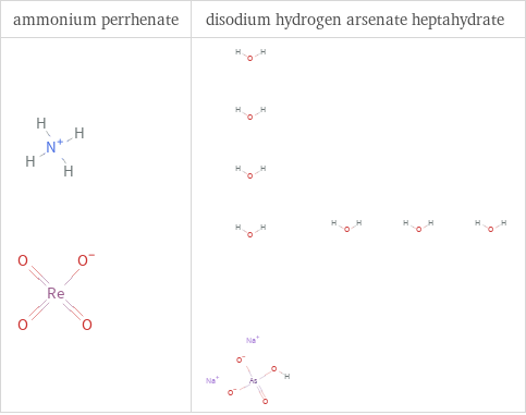 Structure diagrams