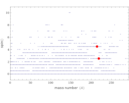 Quantum properties