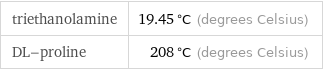 triethanolamine | 19.45 °C (degrees Celsius) DL-proline | 208 °C (degrees Celsius)