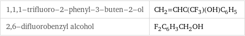 1, 1, 1-trifluoro-2-phenyl-3-buten-2-ol | CH_2=CHC(CF_3)(OH)C_6H_5 2, 6-difluorobenzyl alcohol | F_2C_6H_3CH_2OH