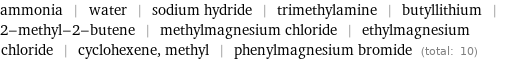 ammonia | water | sodium hydride | trimethylamine | butyllithium | 2-methyl-2-butene | methylmagnesium chloride | ethylmagnesium chloride | cyclohexene, methyl | phenylmagnesium bromide (total: 10)