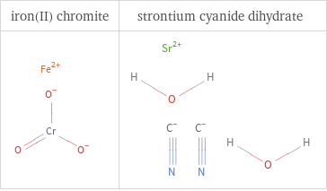 Structure diagrams