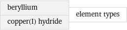 beryllium copper(I) hydride | element types