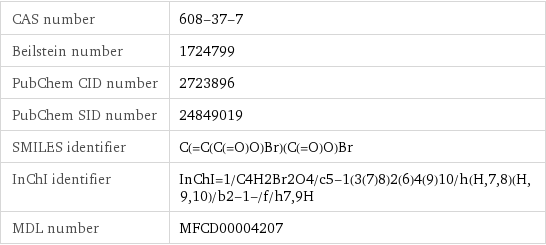 CAS number | 608-37-7 Beilstein number | 1724799 PubChem CID number | 2723896 PubChem SID number | 24849019 SMILES identifier | C(=C(C(=O)O)Br)(C(=O)O)Br InChI identifier | InChI=1/C4H2Br2O4/c5-1(3(7)8)2(6)4(9)10/h(H, 7, 8)(H, 9, 10)/b2-1-/f/h7, 9H MDL number | MFCD00004207