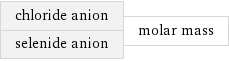 chloride anion selenide anion | molar mass