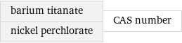 barium titanate nickel perchlorate | CAS number