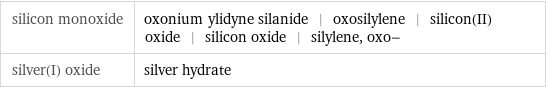 silicon monoxide | oxonium ylidyne silanide | oxosilylene | silicon(II) oxide | silicon oxide | silylene, oxo- silver(I) oxide | silver hydrate