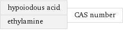 hypoiodous acid ethylamine | CAS number