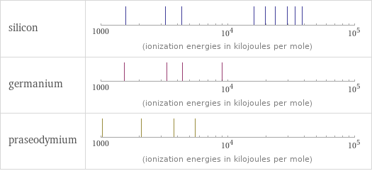 Reactivity