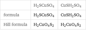  | H2SCuSO4 | CuSH2SO4 formula | H2SCuSO4 | CuSH2SO4 Hill formula | H2CuO4S2 | H2CuO4S2