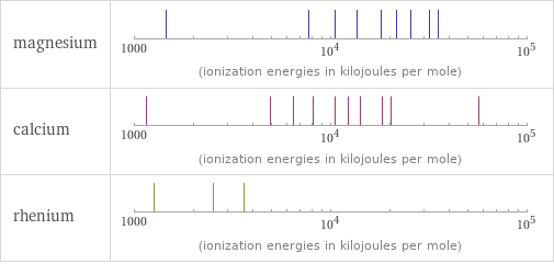 Reactivity