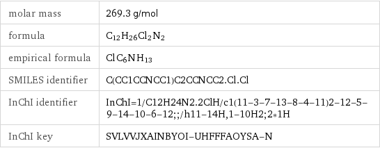 molar mass | 269.3 g/mol formula | C_12H_26Cl_2N_2 empirical formula | Cl_C_6N_H_13 SMILES identifier | C(CC1CCNCC1)C2CCNCC2.Cl.Cl InChI identifier | InChI=1/C12H24N2.2ClH/c1(11-3-7-13-8-4-11)2-12-5-9-14-10-6-12;;/h11-14H, 1-10H2;2*1H InChI key | SVLVVJXAINBYOI-UHFFFAOYSA-N