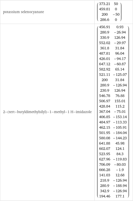 potassium selenocyanate | (373.21 | 50 459.81 | 0 200 | -50 286.6 | 0) 2-(tert-butyldimethylsilyl)-1-methyl-1 H-imidazole | (456.91 | 0.93 280.9 | -26.94 330.9 | 126.94 552.02 | -29.97 361.8 | 31.84 487.81 | 96.04 426.01 | -94.17 647.12 | -60.87 582.92 | 65.14 521.11 | -125.07 200 | 31.84 280.9 | -126.94 230.9 | 126.94 546.78 | 76.88 506.97 | 155.01 428.84 | 115.2 367.04 | -75.01 406.85 | -153.14 484.97 | -113.33 462.15 | -105.91 501.95 | -184.04 580.08 | -144.23 641.88 | 45.98 602.07 | 124.1 523.95 | 84.3 627.96 | -119.83 706.09 | -80.03 666.28 | -1.9 141.03 | 12.68 218.9 | -126.94 280.9 | -188.94 342.9 | -126.94 194.46 | 177.1)