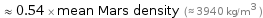  ≈ 0.54 × mean Mars density (≈ 3940 kg/m^3 )