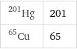 Hg-201 | 201 Cu-65 | 65