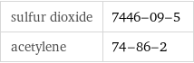 sulfur dioxide | 7446-09-5 acetylene | 74-86-2