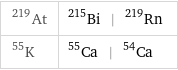 At-219 | Bi-215 | Rn-219 K-55 | Ca-55 | Ca-54