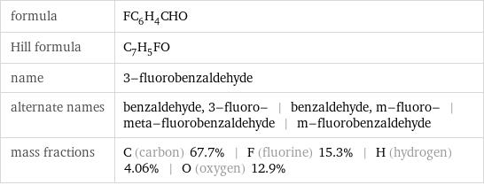 formula | FC_6H_4CHO Hill formula | C_7H_5FO name | 3-fluorobenzaldehyde alternate names | benzaldehyde, 3-fluoro- | benzaldehyde, m-fluoro- | meta-fluorobenzaldehyde | m-fluorobenzaldehyde mass fractions | C (carbon) 67.7% | F (fluorine) 15.3% | H (hydrogen) 4.06% | O (oxygen) 12.9%