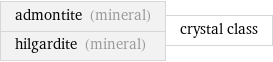 admontite (mineral) hilgardite (mineral) | crystal class