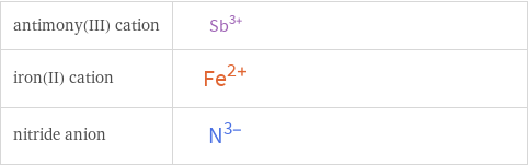 Structure diagrams