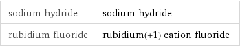 sodium hydride | sodium hydride rubidium fluoride | rubidium(+1) cation fluoride