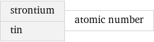 strontium tin | atomic number