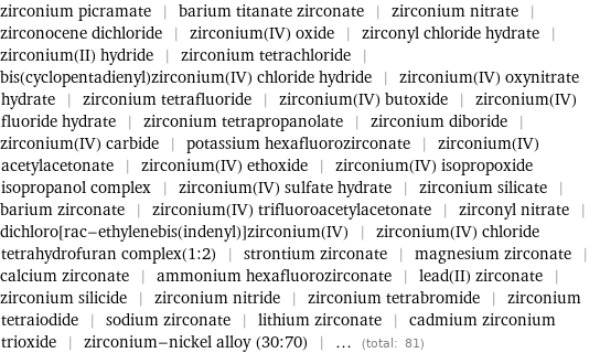 zirconium picramate | barium titanate zirconate | zirconium nitrate | zirconocene dichloride | zirconium(IV) oxide | zirconyl chloride hydrate | zirconium(II) hydride | zirconium tetrachloride | bis(cyclopentadienyl)zirconium(IV) chloride hydride | zirconium(IV) oxynitrate hydrate | zirconium tetrafluoride | zirconium(IV) butoxide | zirconium(IV) fluoride hydrate | zirconium tetrapropanolate | zirconium diboride | zirconium(IV) carbide | potassium hexafluorozirconate | zirconium(IV) acetylacetonate | zirconium(IV) ethoxide | zirconium(IV) isopropoxide isopropanol complex | zirconium(IV) sulfate hydrate | zirconium silicate | barium zirconate | zirconium(IV) trifluoroacetylacetonate | zirconyl nitrate | dichloro[rac-ethylenebis(indenyl)]zirconium(IV) | zirconium(IV) chloride tetrahydrofuran complex(1:2) | strontium zirconate | magnesium zirconate | calcium zirconate | ammonium hexafluorozirconate | lead(II) zirconate | zirconium silicide | zirconium nitride | zirconium tetrabromide | zirconium tetraiodide | sodium zirconate | lithium zirconate | cadmium zirconium trioxide | zirconium-nickel alloy (30:70) | ... (total: 81)